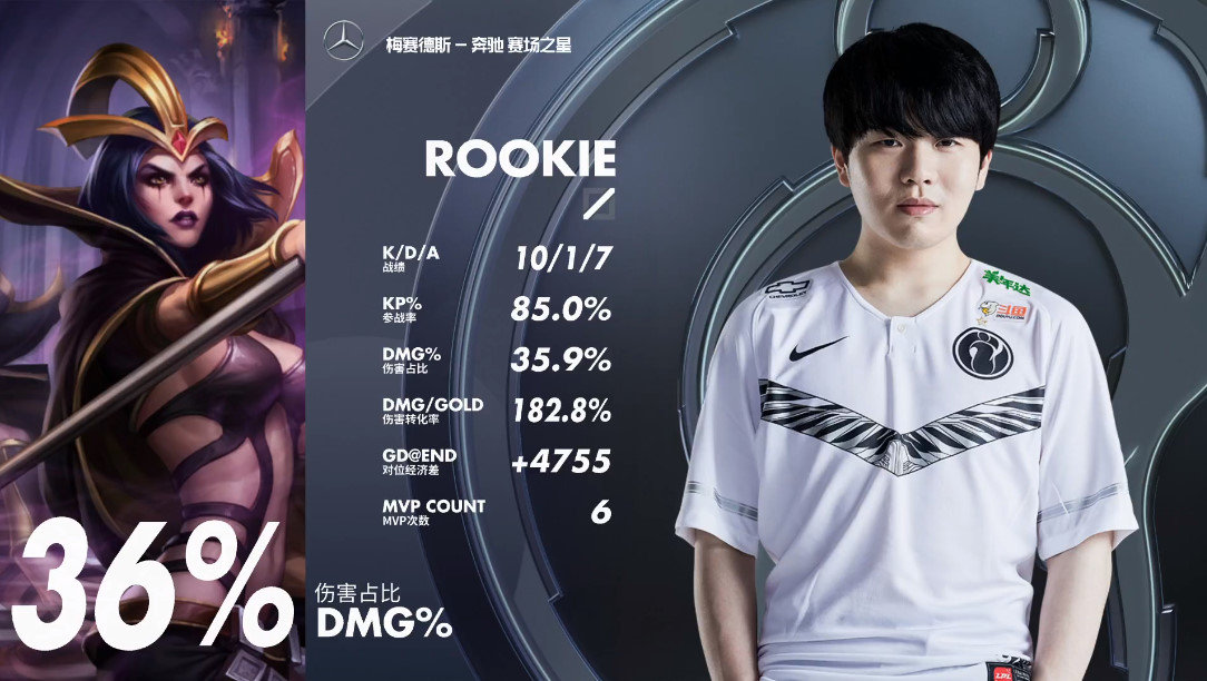 开云官网登录入口 -包含Rookie回归赛场，绝杀首场状态亮眼，中国队观众沸腾！的词条